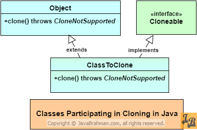 Understanding exception hierarchy in Java - a tutorial - JavaBrahman